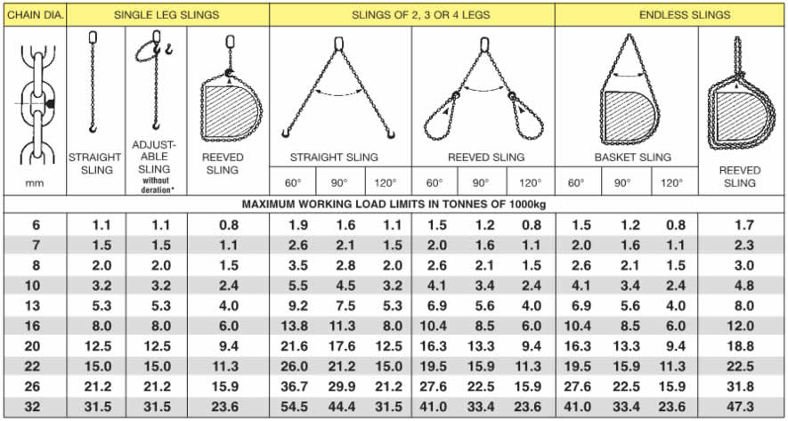 Grade 80 Chain Tas Lifting Tasmania Lifting Equipment