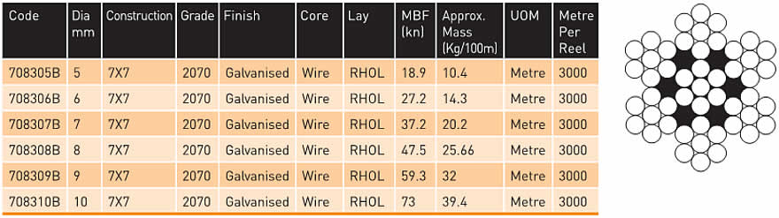 Steel Wire Rope Strength Chart