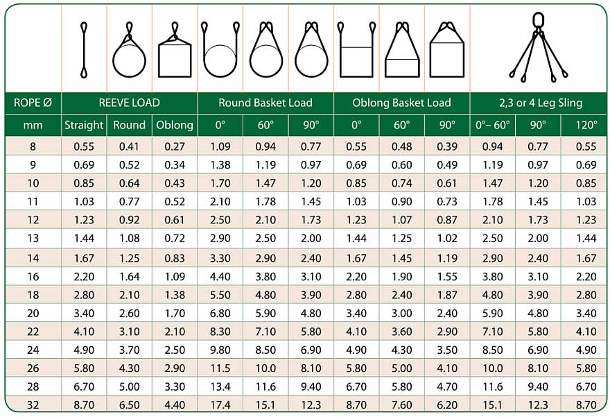 Wire Rope Sling Weight Chart