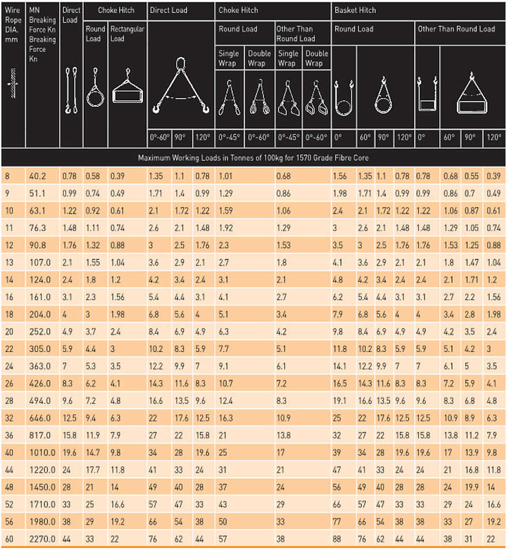 Wire Rope Lifting Capacity Chart