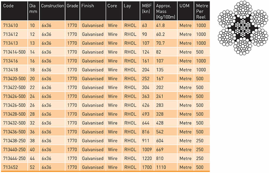 Wire Rope Strength Chart