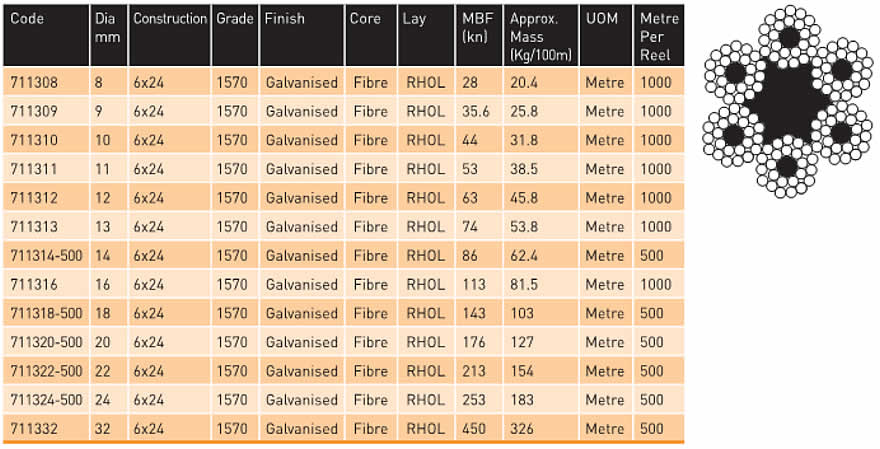 Steel Cable Strength Chart